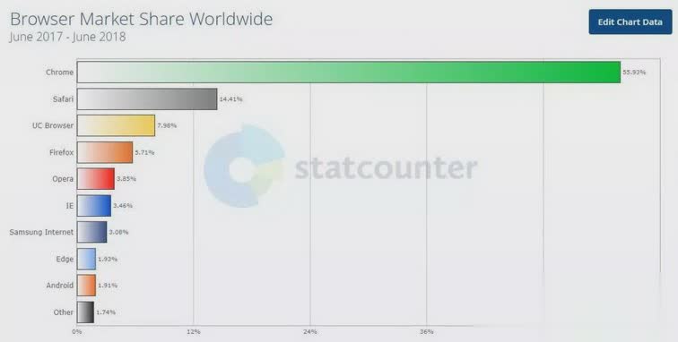 电脑浏览器2018排名