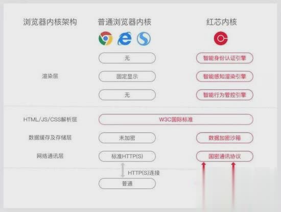 红芯浏览器官网怎么下载 红心国产浏览器融资2.5亿